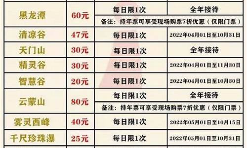 北京景点门票价格一览表2024年_北京景