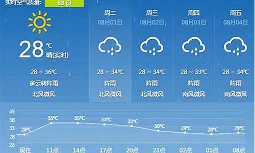 桂林旅游景点天气预报_桂林旅游景点天气预